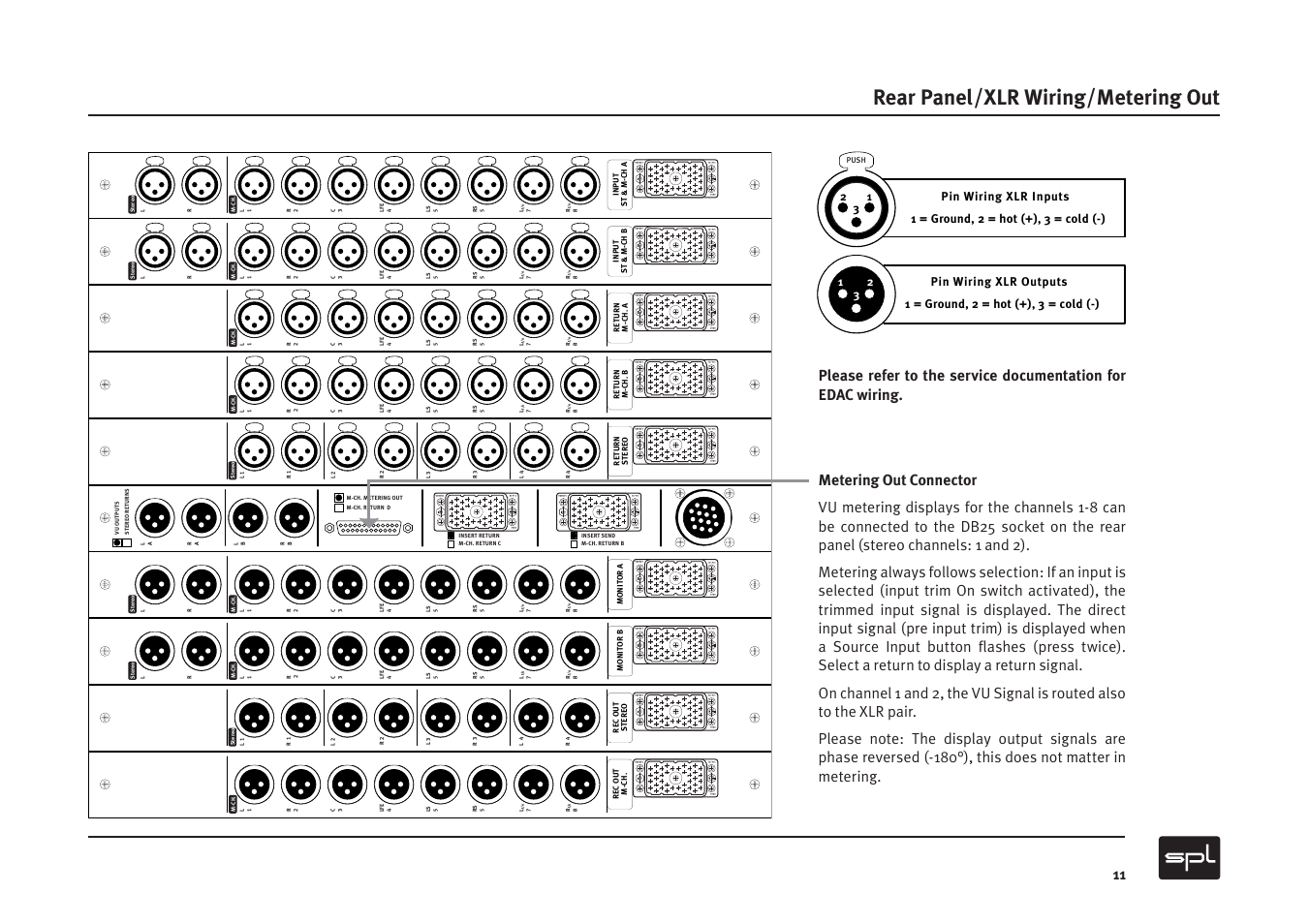 Rear panel/xlr wiring/metering out | Sound Performance Lab MMC2 User Manual | Page 11 / 20