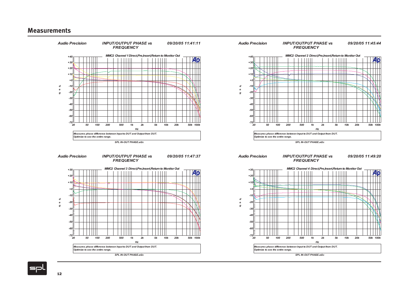 Measurements | Sound Performance Lab MMC2 User Manual | Page 12 / 20