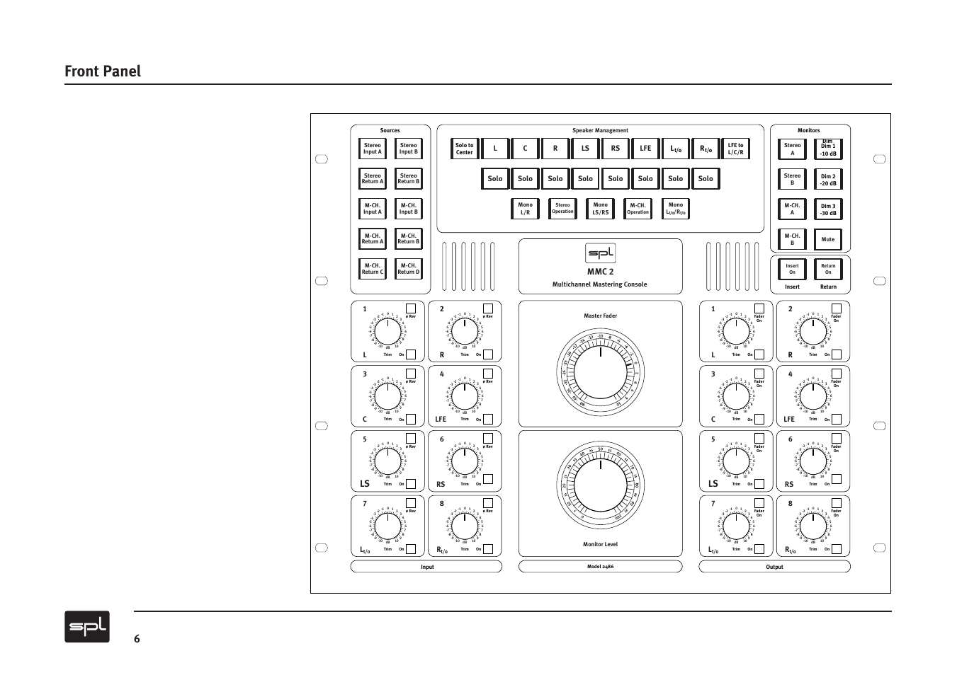 Front panel, Mmc 2 | Sound Performance Lab MMC2 User Manual | Page 6 / 20