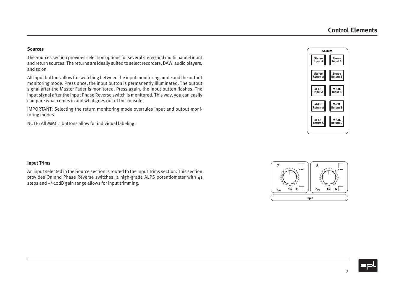 Control elements | Sound Performance Lab MMC2 User Manual | Page 7 / 20