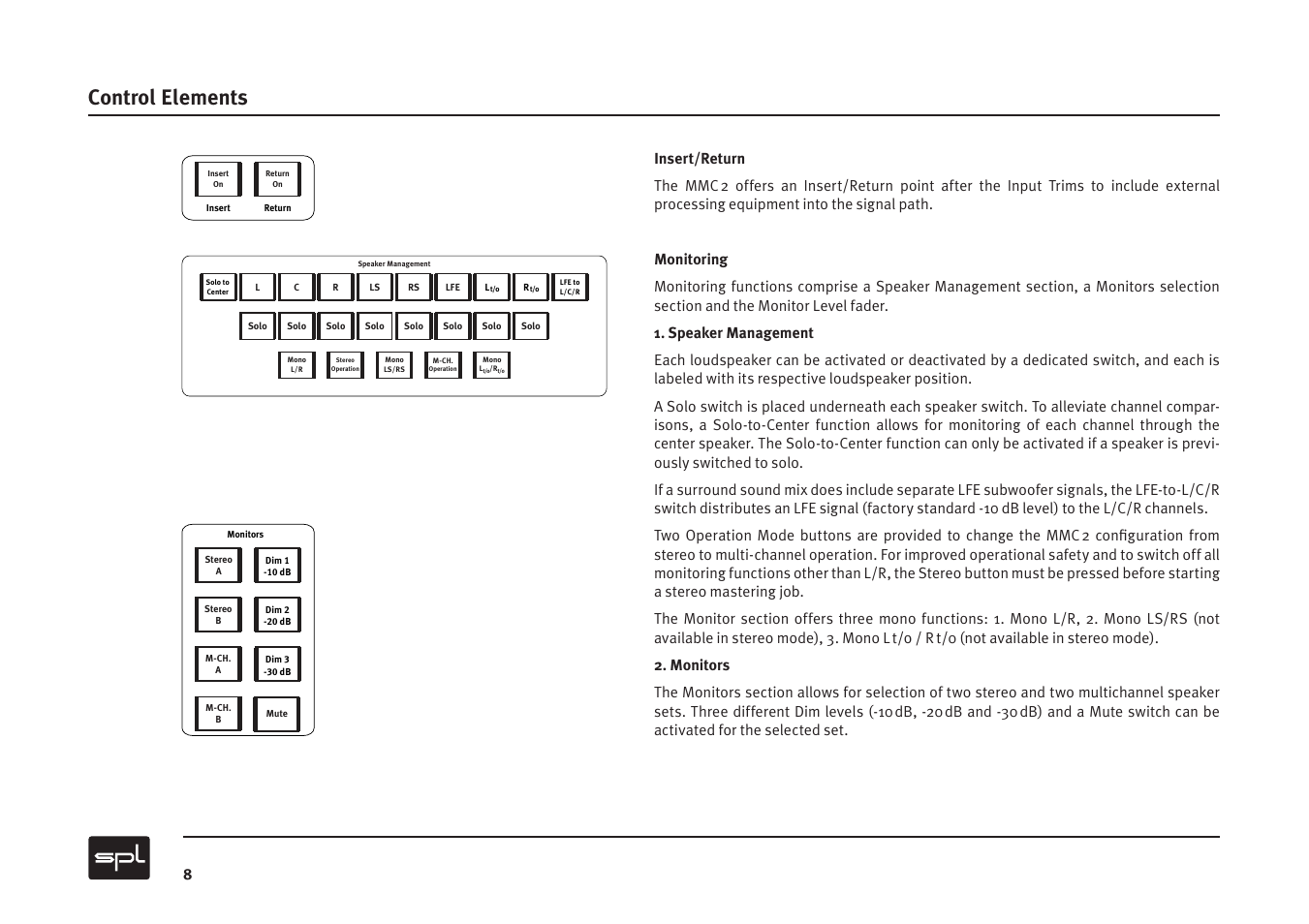 Control elements | Sound Performance Lab MMC2 User Manual | Page 8 / 20