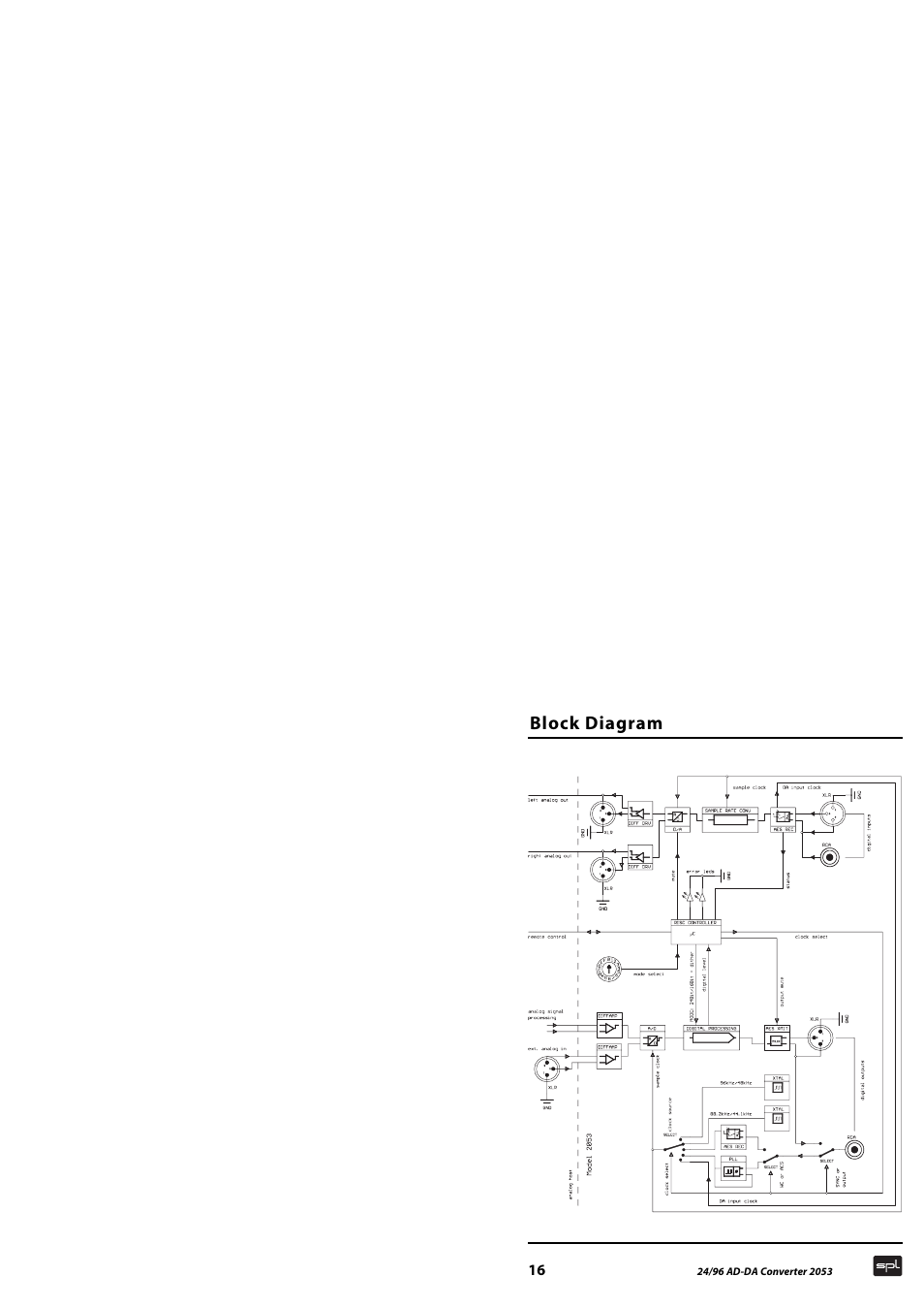 Block diagram | Sound Performance Lab 2053 User Manual | Page 16 / 20