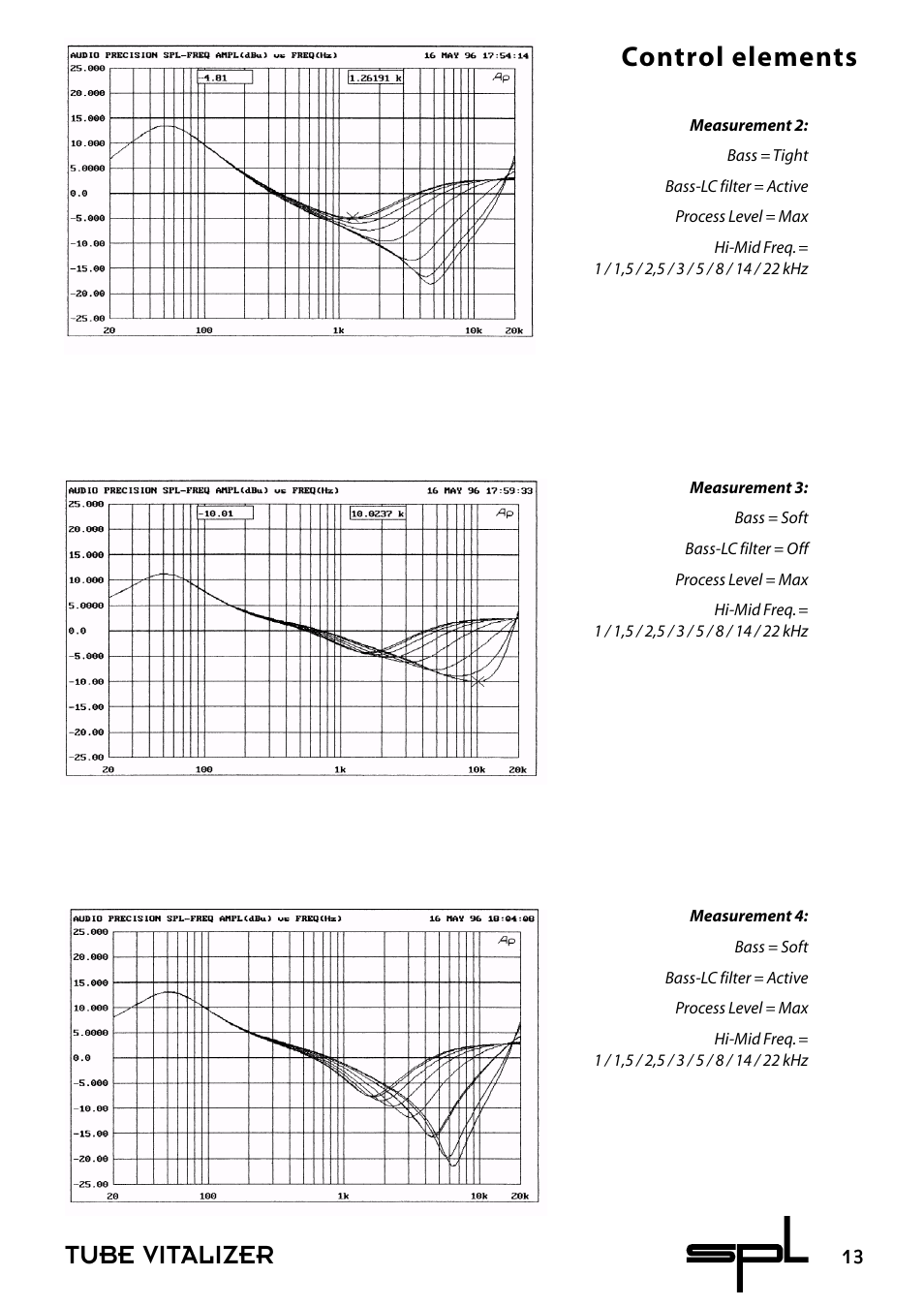 Tube vitalizer, Control elements | Sound Performance Lab 9530 User Manual | Page 13 / 20