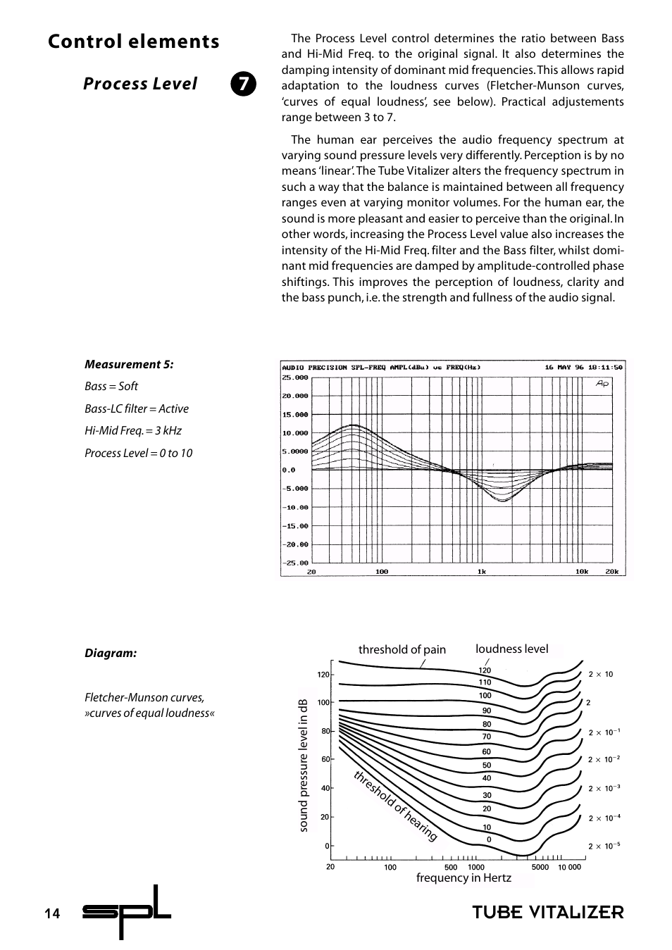 Tube vitalizer, Control elements, Process level | Sound Performance Lab 9530 User Manual | Page 14 / 20