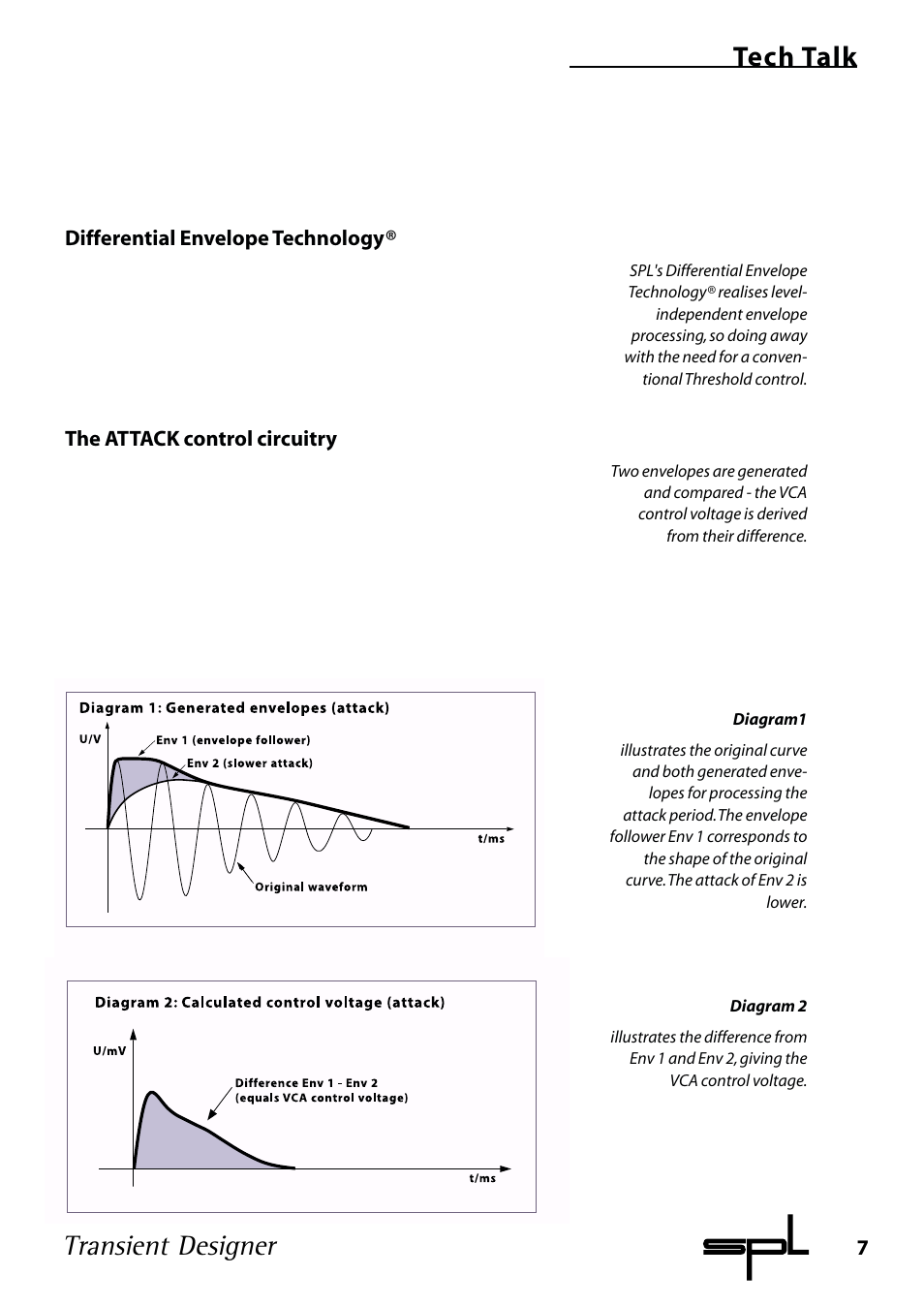 Transient designer, Tech talk, Differential envelope technology | The attack control circuitry | Sound Performance Lab 9842 User Manual | Page 7 / 17