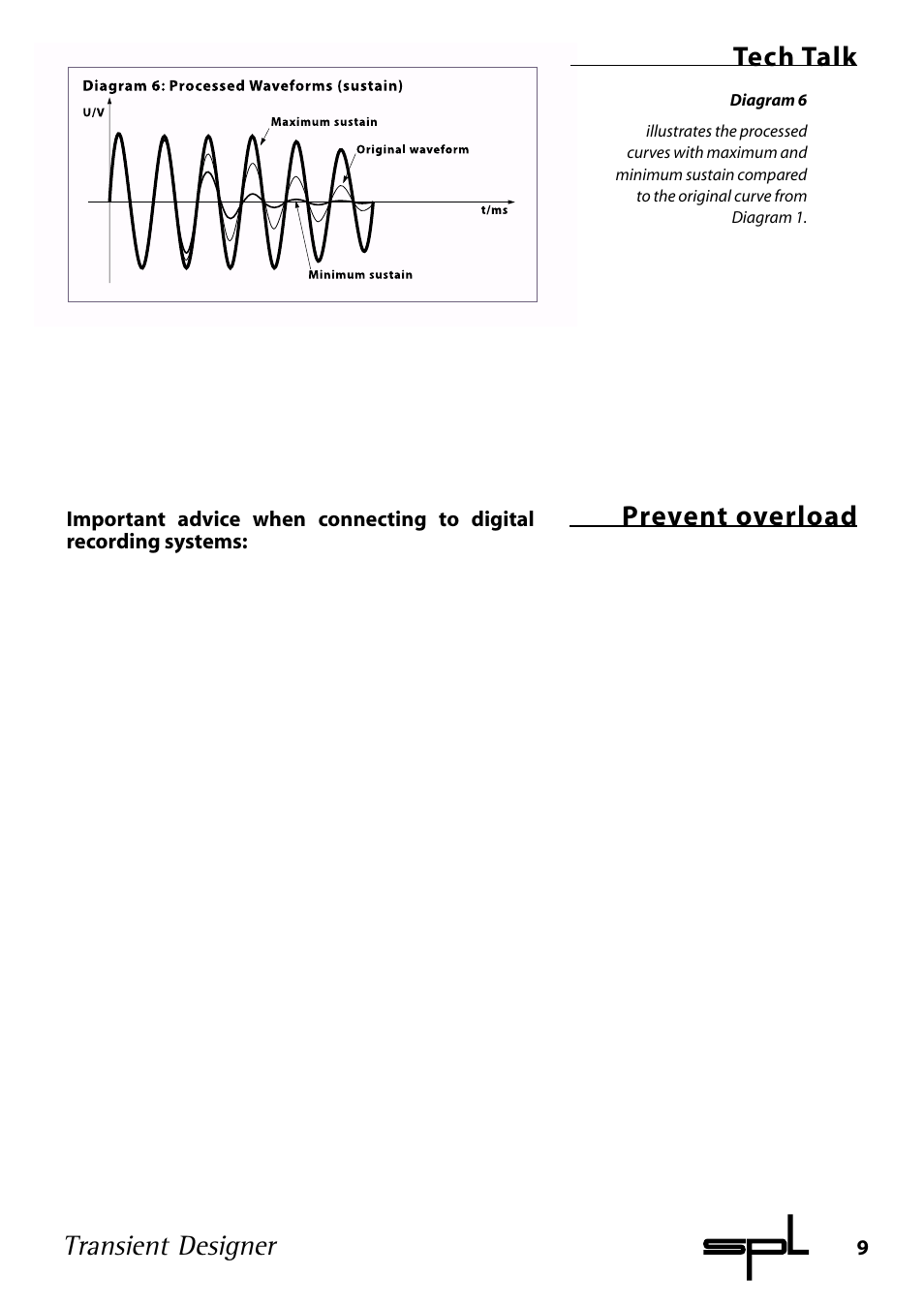 Transient designer, Tech talk prevent overload | Sound Performance Lab 9842 User Manual | Page 9 / 17