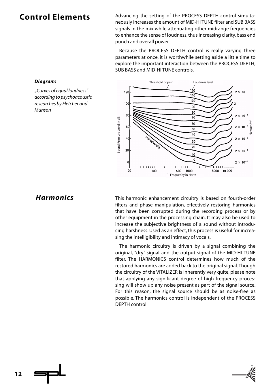 Control elements, Harmonics | Sound Performance Lab Classic Vitalizer 9215 User Manual | Page 12 / 15