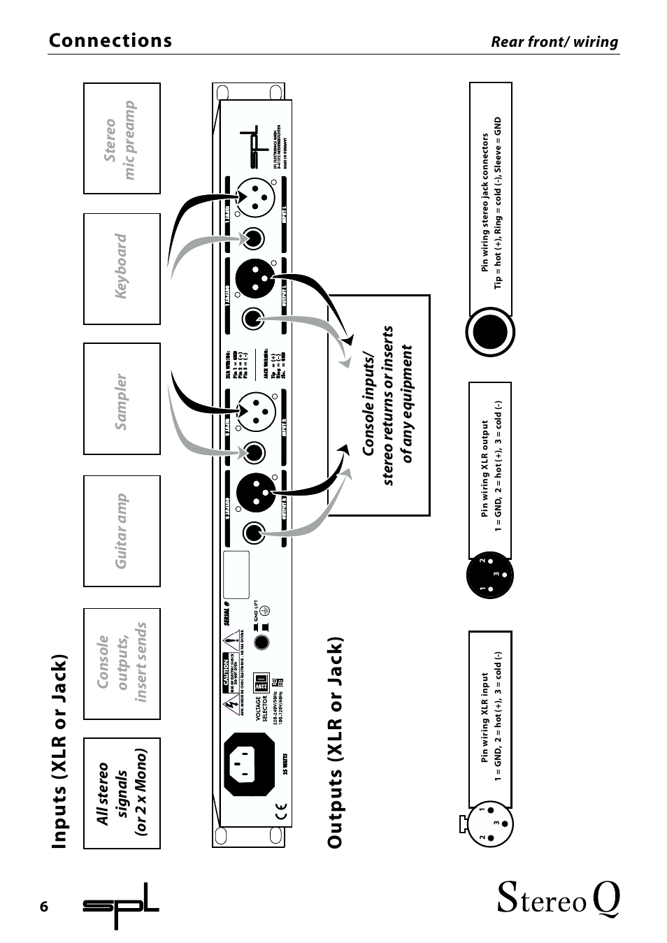 Connections, Inputs (xlr or jack) outputs (xlr or jack) | Sound Performance Lab 2048 User Manual | Page 6 / 16