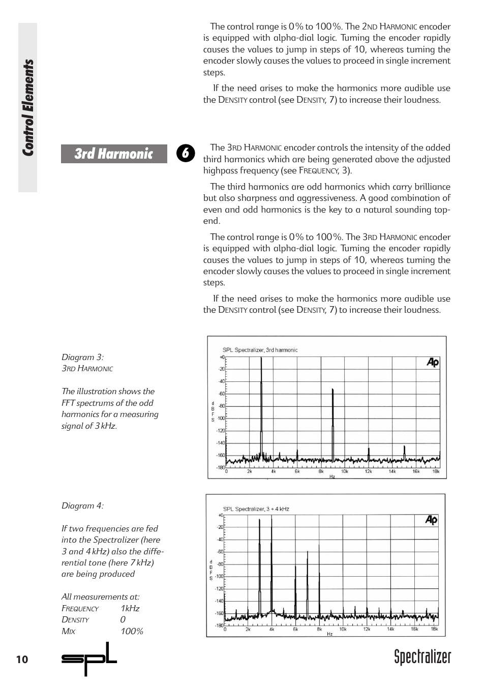 Spectralizer, Control elements 3rd harmonic | Sound Performance Lab 9631 User Manual | Page 10 / 17