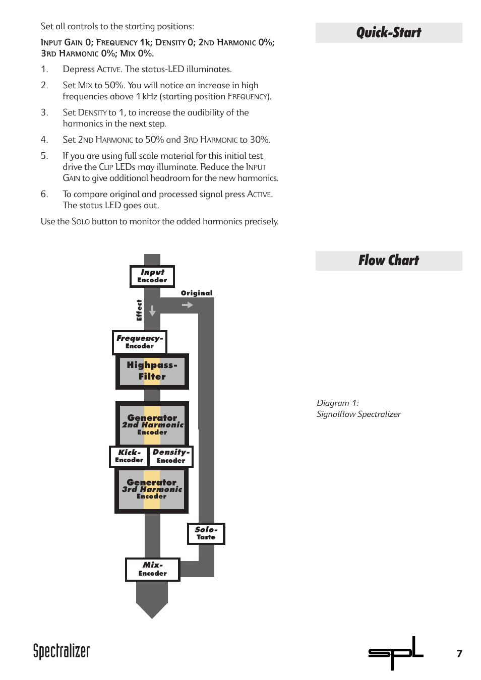 Spectralizer, Flow chart quick-start | Sound Performance Lab 9631 User Manual | Page 7 / 17