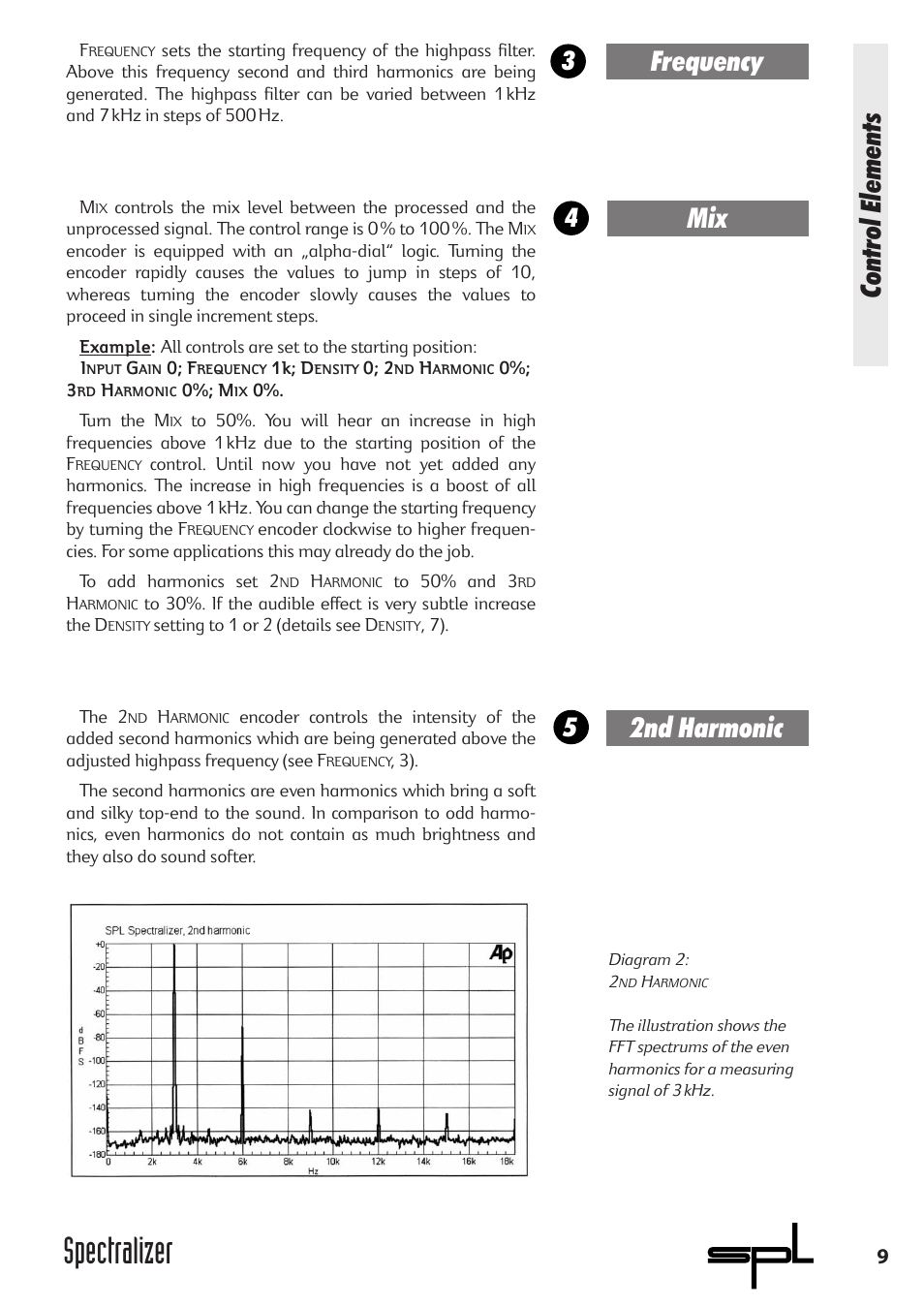 Spectralizer, Control elements mix, 2nd harmonic | Frequency | Sound Performance Lab 9631 User Manual | Page 9 / 17