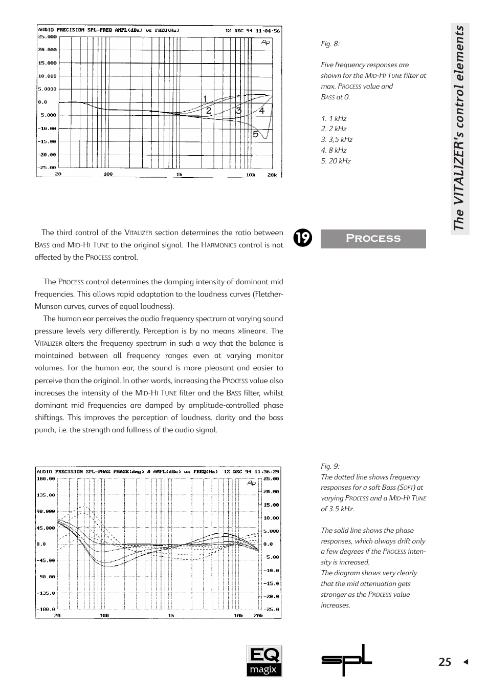 The vitalizer's control elements, 19 process | Sound Performance Lab EQ MAGIX User Manual | Page 25 / 30