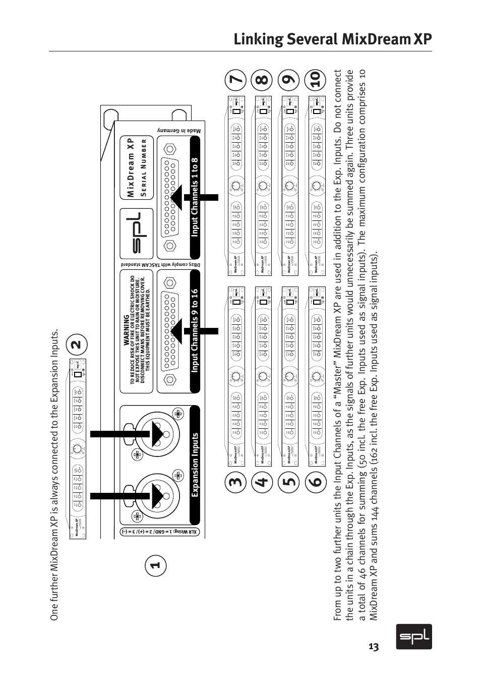 Linking several mixdream xp, Mixdr eam xp, Serial nu mber wa r ning | Serial no, Made in germany, Db25 comply with ta scam standar d, Xlr wiring : 1 = gnd/ 2 = (+)/ 3 = (–) | Sound Performance Lab MixDreamXP Model 2591 User Manual | Page 13 / 18