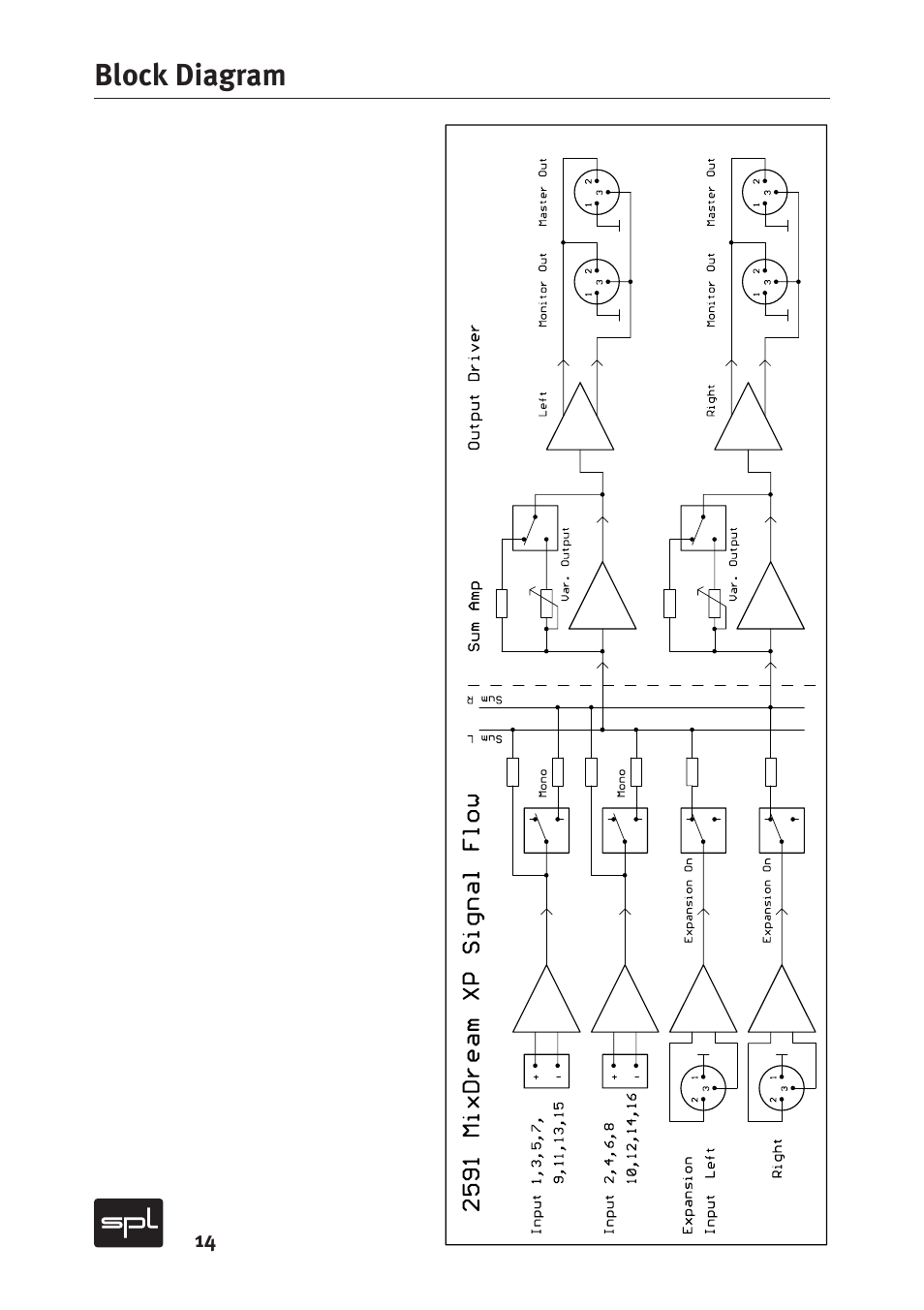 Block diagram | Sound Performance Lab MixDreamXP Model 2591 User Manual | Page 14 / 18