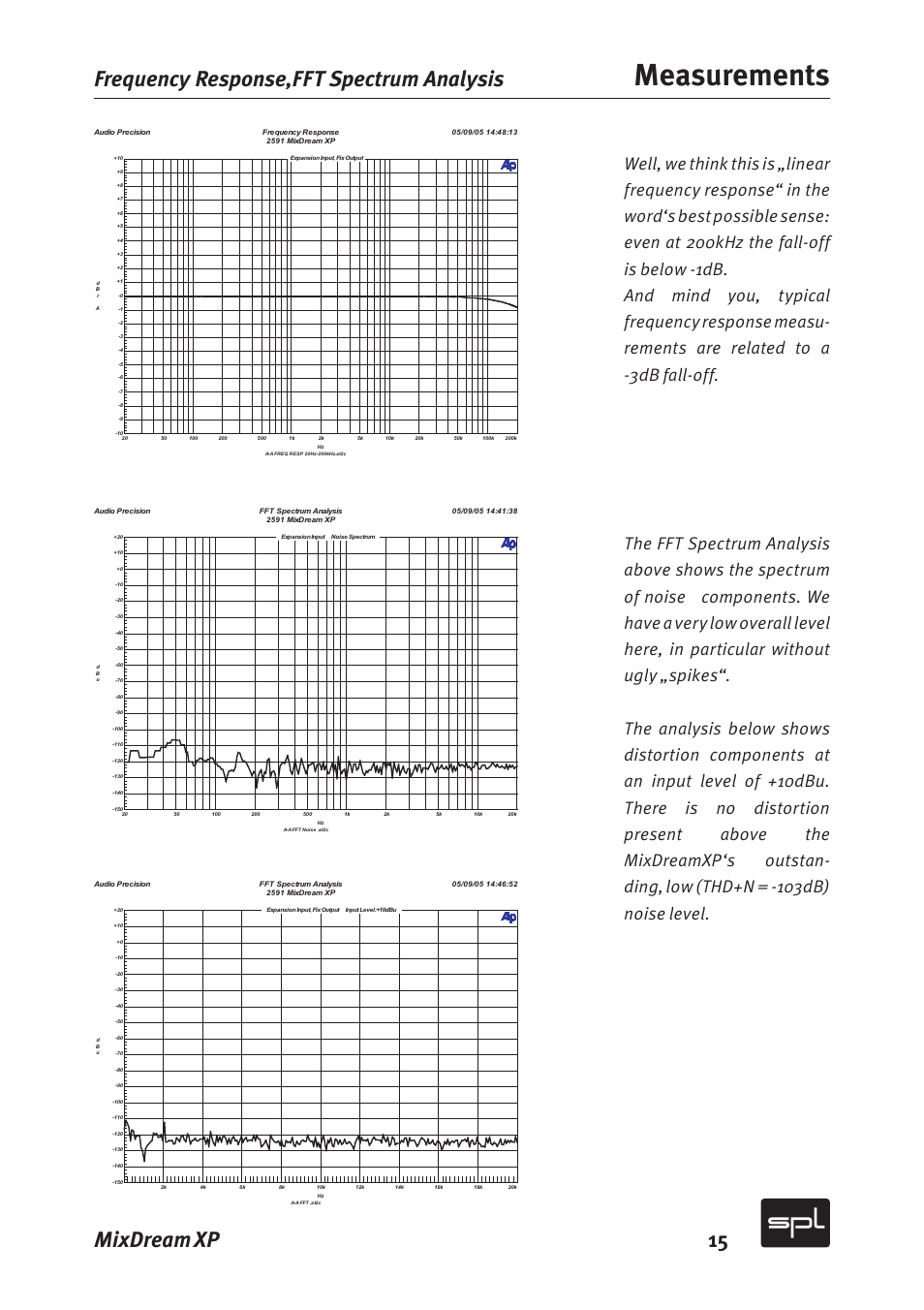 Measurements, Mixdream xp 15, Frequency response,fft spectrum analysis | Sound Performance Lab MixDreamXP Model 2591 User Manual | Page 15 / 18