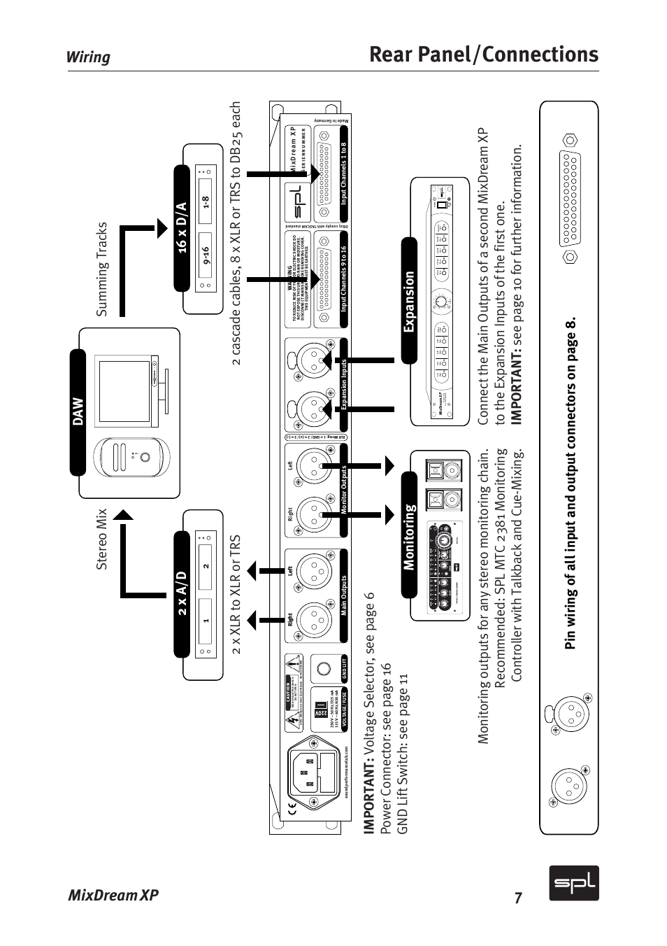 Rear panel/connections, Mixdream xp 7 wiring, Daw 16 x d/a | 2 x a/d, Discr ete class a 16 in 2 summing mix e r | Sound Performance Lab MixDreamXP Model 2591 User Manual | Page 7 / 18