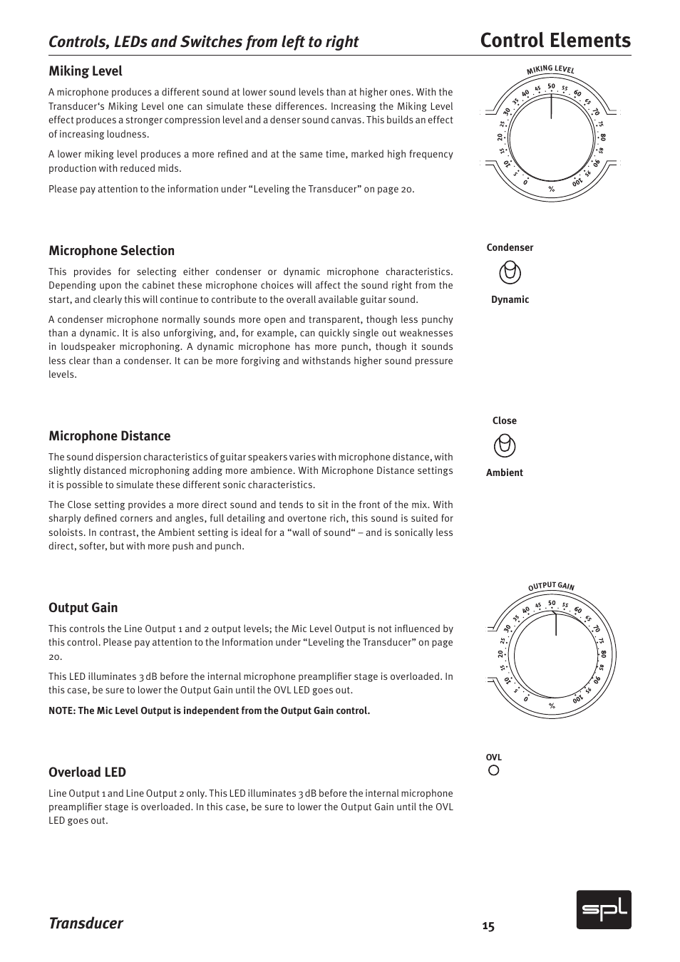 Control elements, Transducer, Controls, leds and switches from left to right | Miking level, Microphone selection, Microphone distance, Output gain, Overload led | Sound Performance Lab Model 2601 User Manual | Page 15 / 28