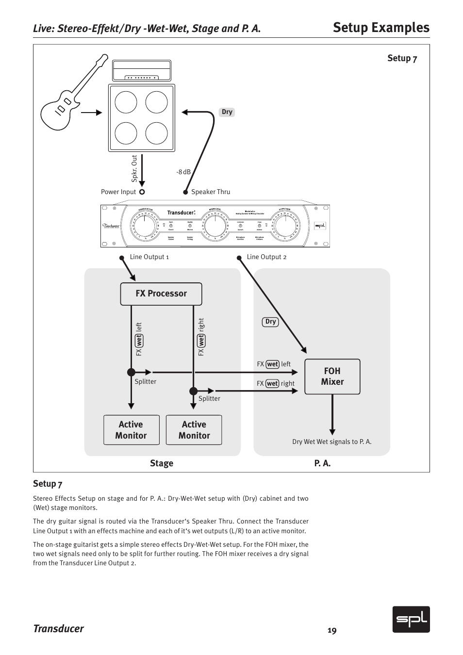 Setup examples, Transducer, Live: stereo-effekt/dry -wet-wet, stage and p. a | Sound Performance Lab Model 2601 User Manual | Page 19 / 28