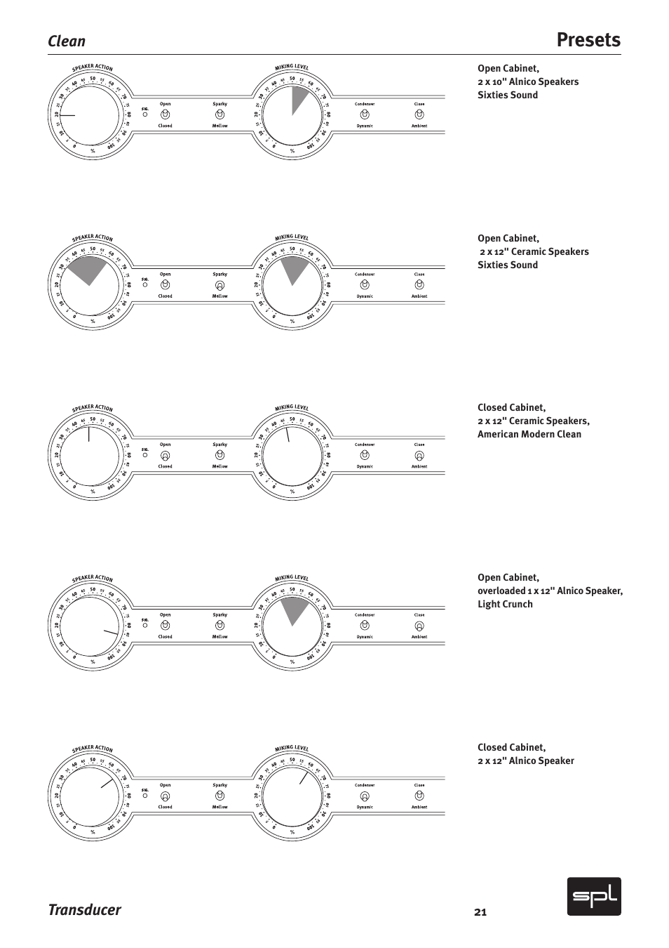 Presets, Transducer, Clean | Sound Performance Lab Model 2601 User Manual | Page 21 / 28