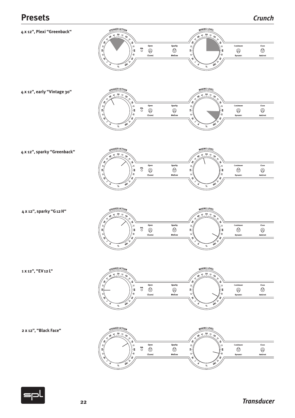 Presets, Transducer, Crunch | Sound Performance Lab Model 2601 User Manual | Page 22 / 28