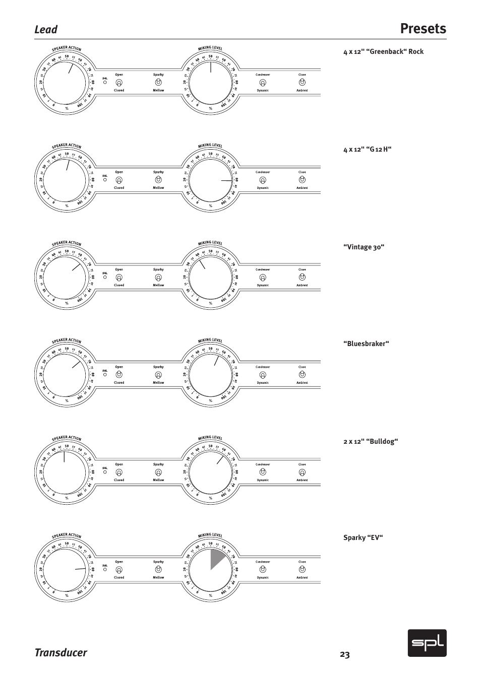Presets, Transducer, Lead | Sound Performance Lab Model 2601 User Manual | Page 23 / 28