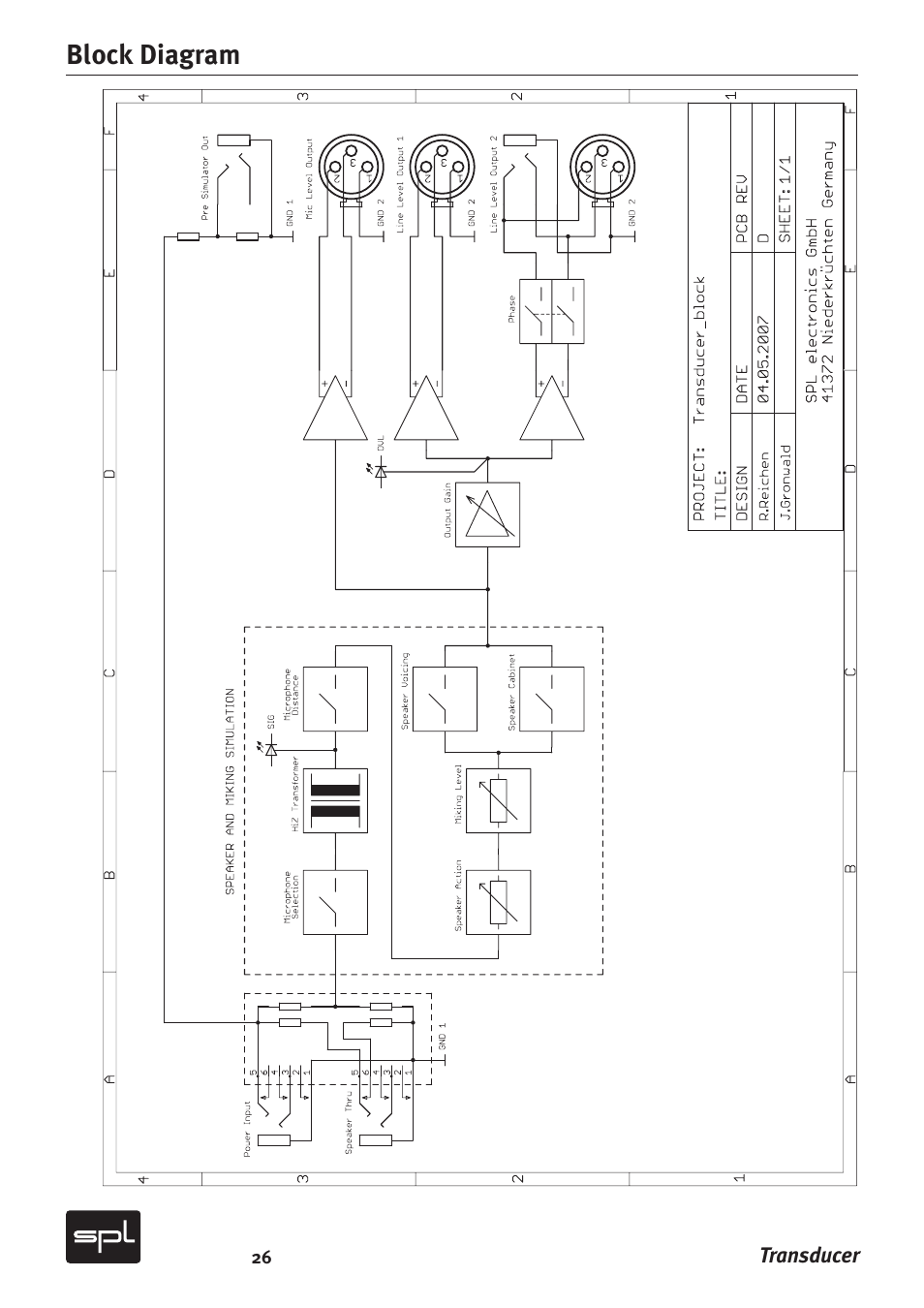 Block diagram | Sound Performance Lab Model 2601 User Manual | Page 26 / 28