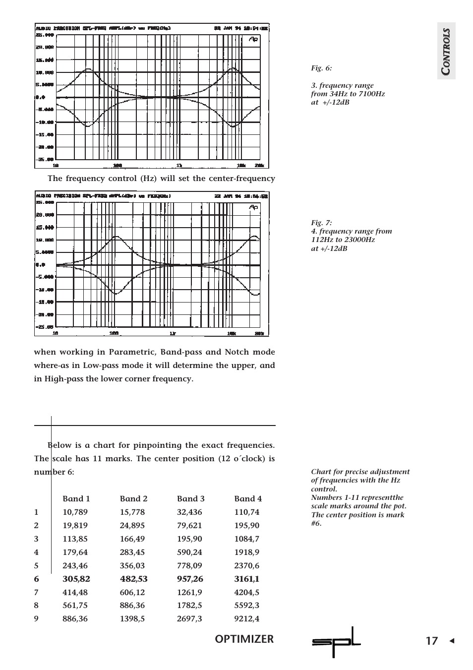17 optimizer | Sound Performance Lab Parametric Equalizer User Manual | Page 17 / 27