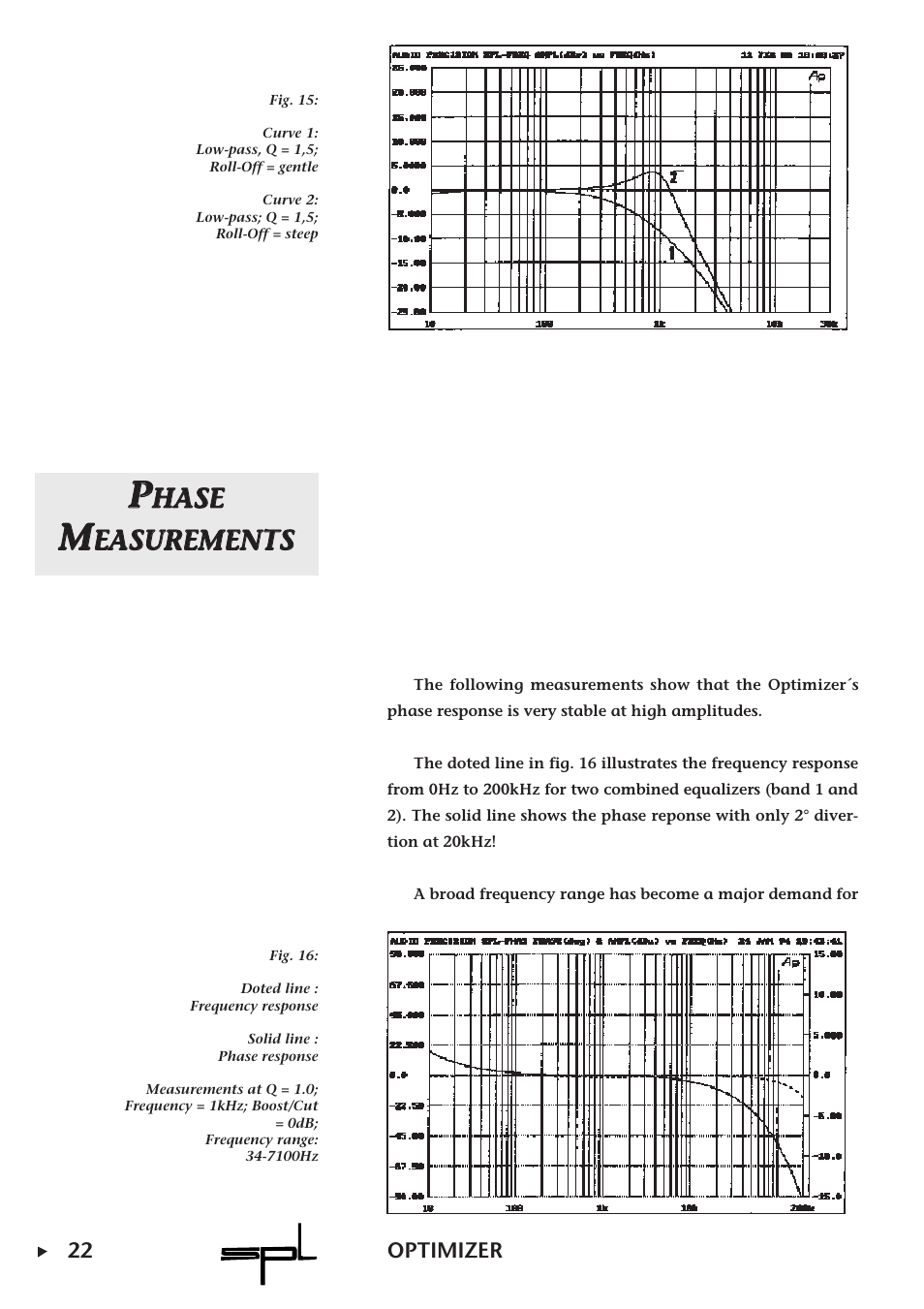 Hha as se e, Eea as su ur re em me en nt ts s | Sound Performance Lab Parametric Equalizer User Manual | Page 22 / 27