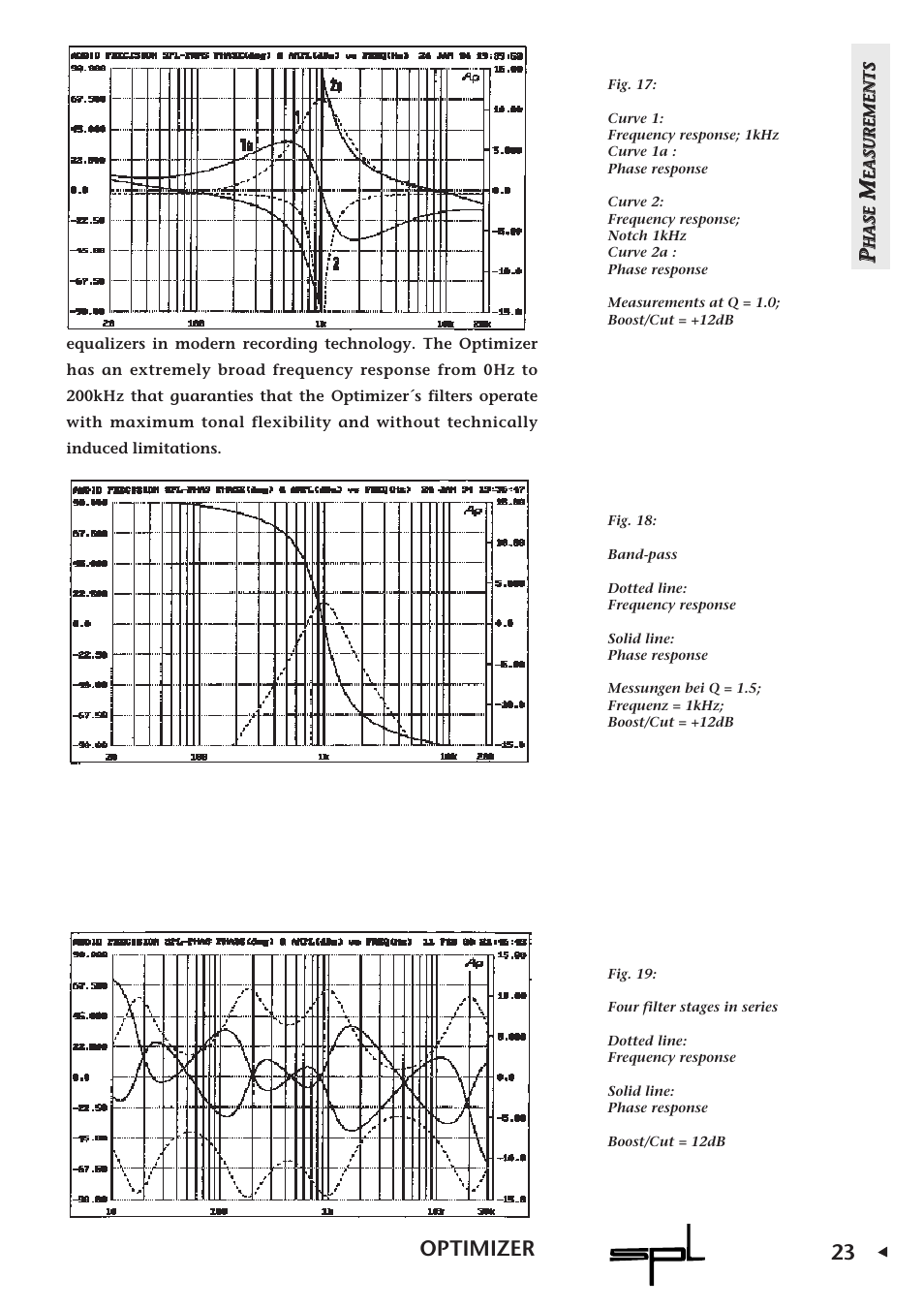 23 optimizer | Sound Performance Lab Parametric Equalizer User Manual | Page 23 / 27