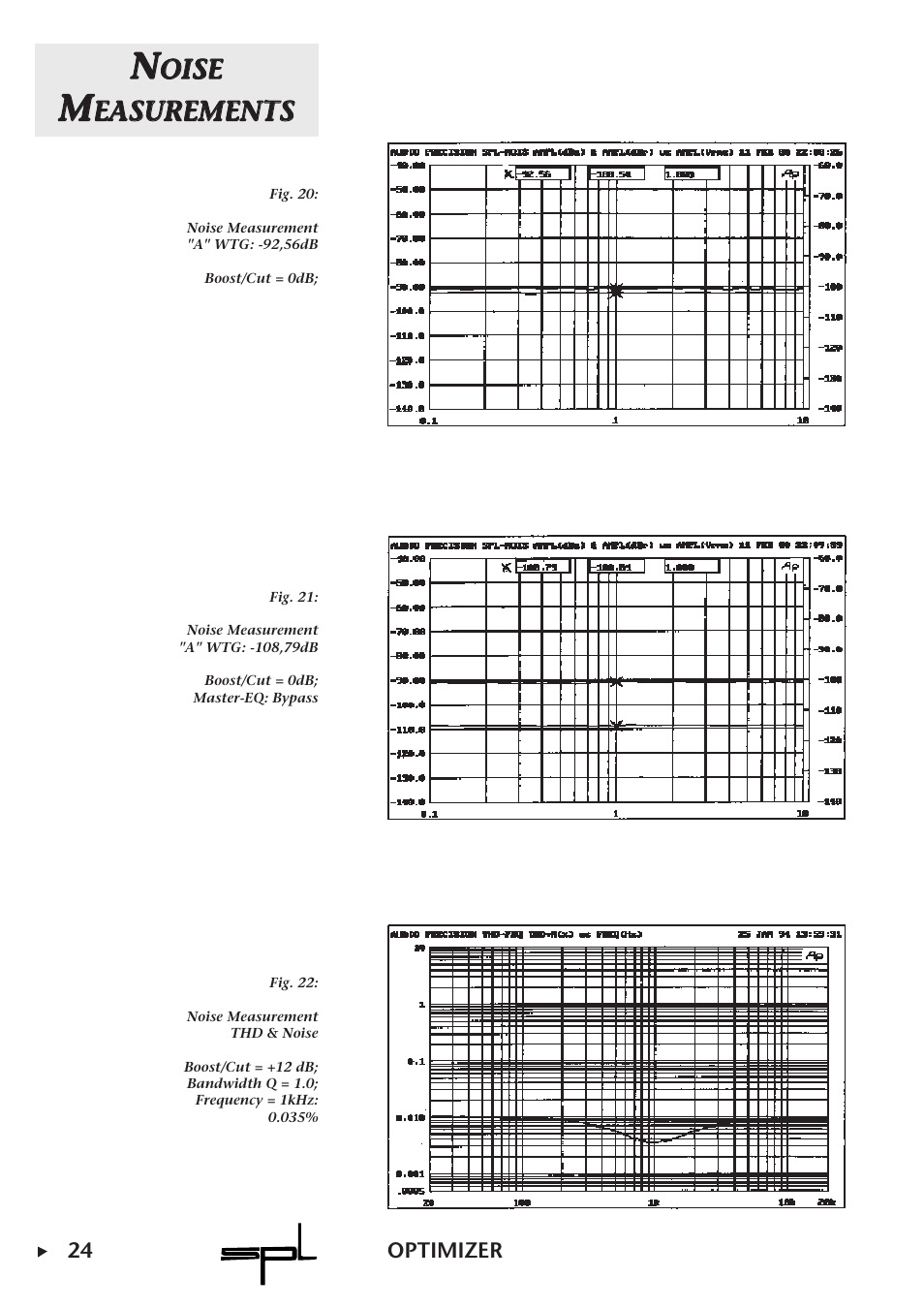 Ooiis se e, Eea as su ur re em me en nt ts s | Sound Performance Lab Parametric Equalizer User Manual | Page 24 / 27