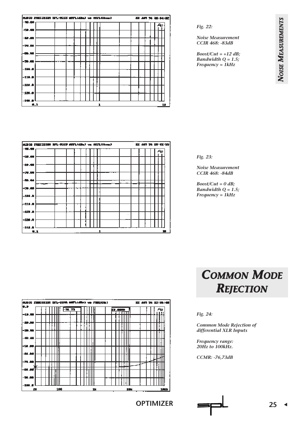 Oom mm mo on n, Ood de e, Eejje ec ct tiio on n | Sound Performance Lab Parametric Equalizer User Manual | Page 25 / 27