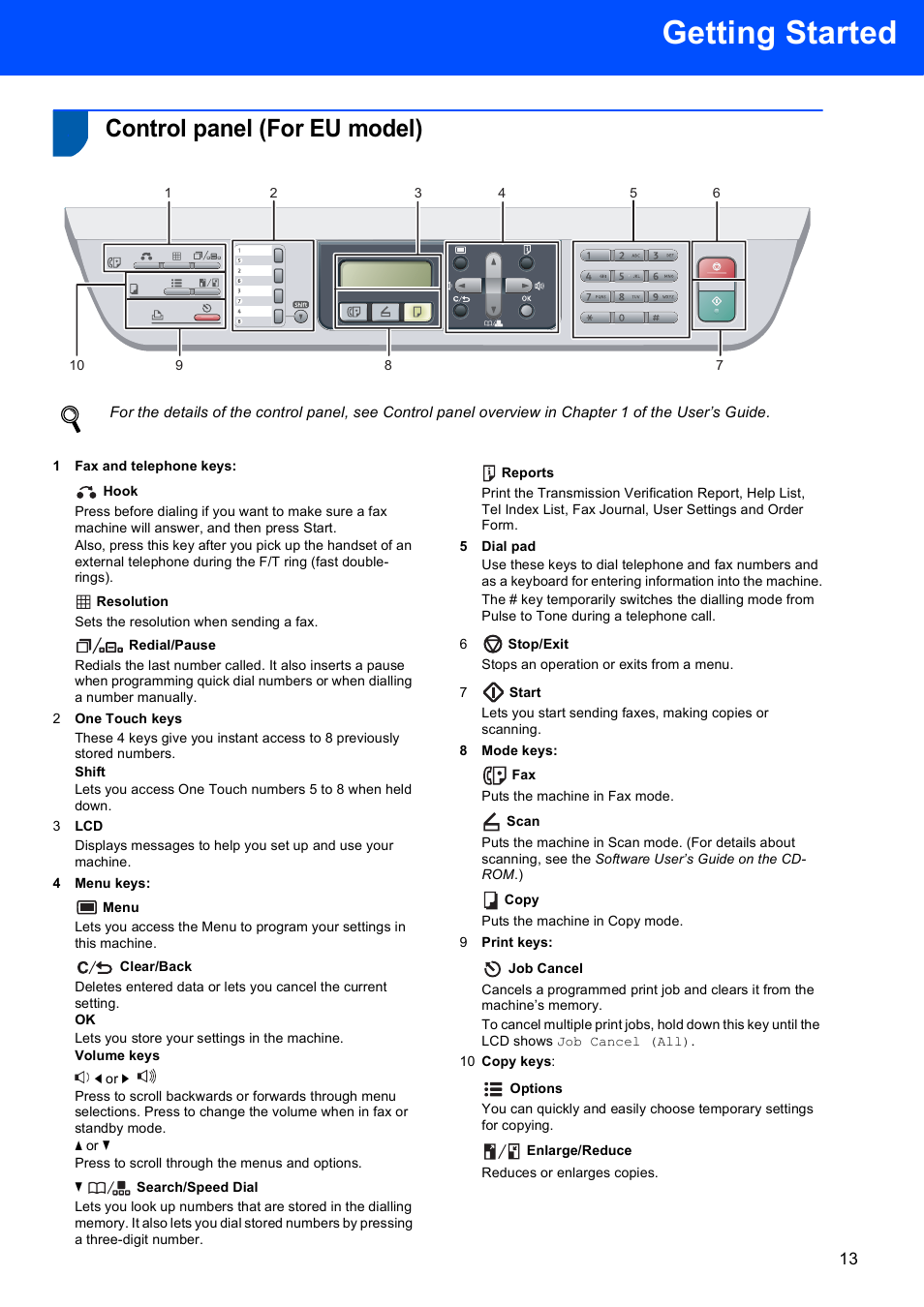 Control panel (for eu model), Getting started | Scanport Ricoh SP 1200SF User Manual | Page 15 / 36