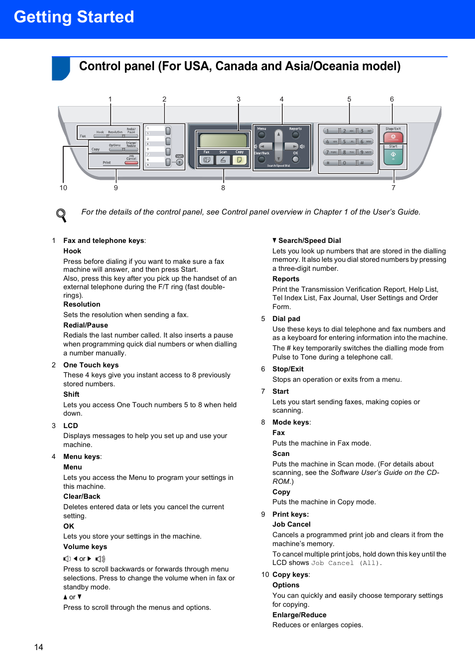 Getting started | Scanport Ricoh SP 1200SF User Manual | Page 16 / 36