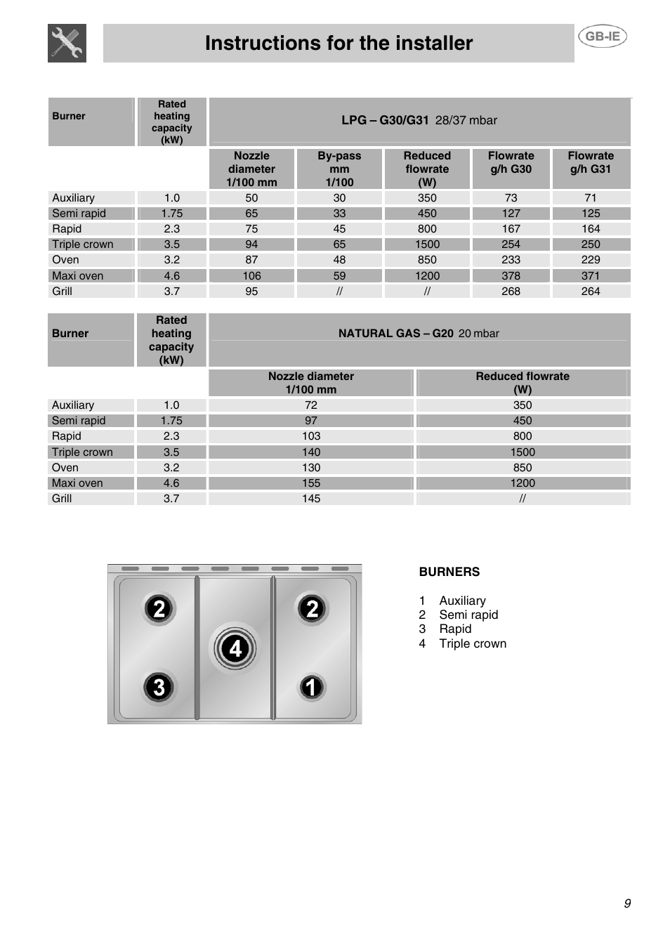 Instructions for the installer | Smeg SUK81MFA User Manual | Page 7 / 20