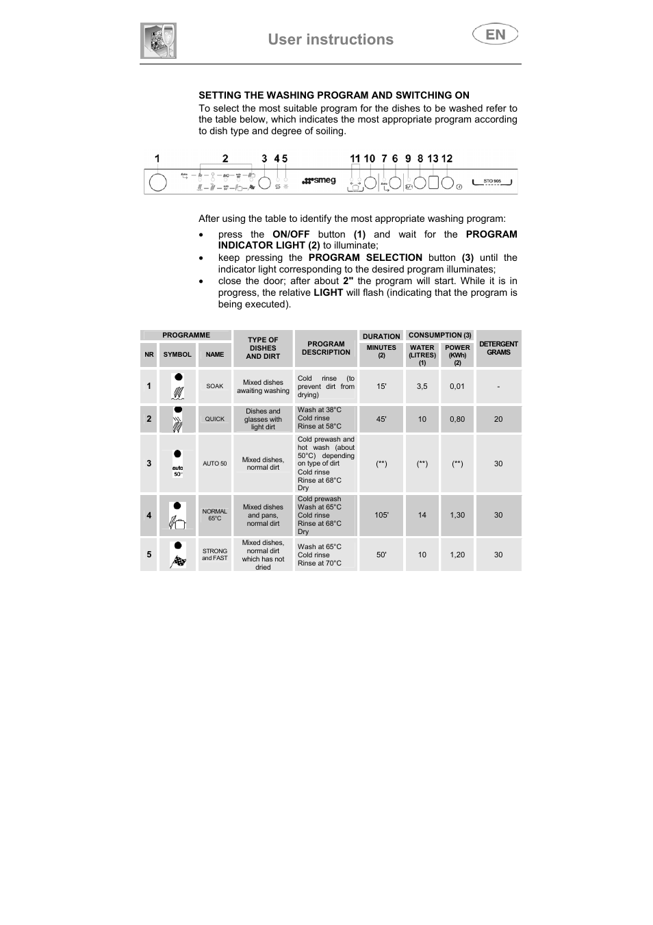 User instructions | Smeg DI912 User Manual | Page 12 / 36