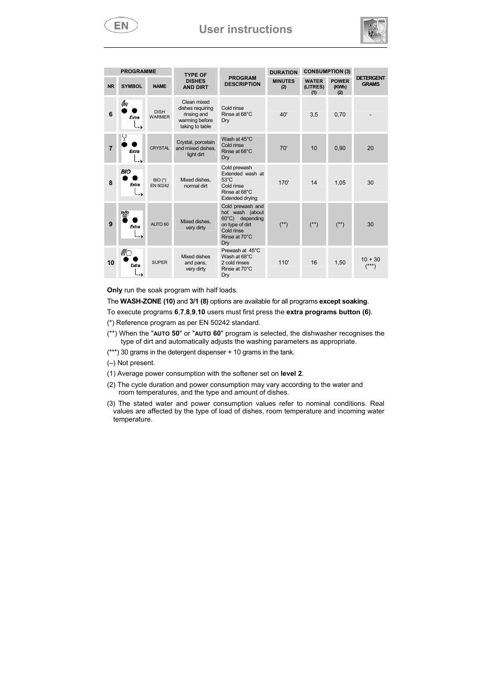 User instructions | Smeg DI912 User Manual | Page 13 / 36