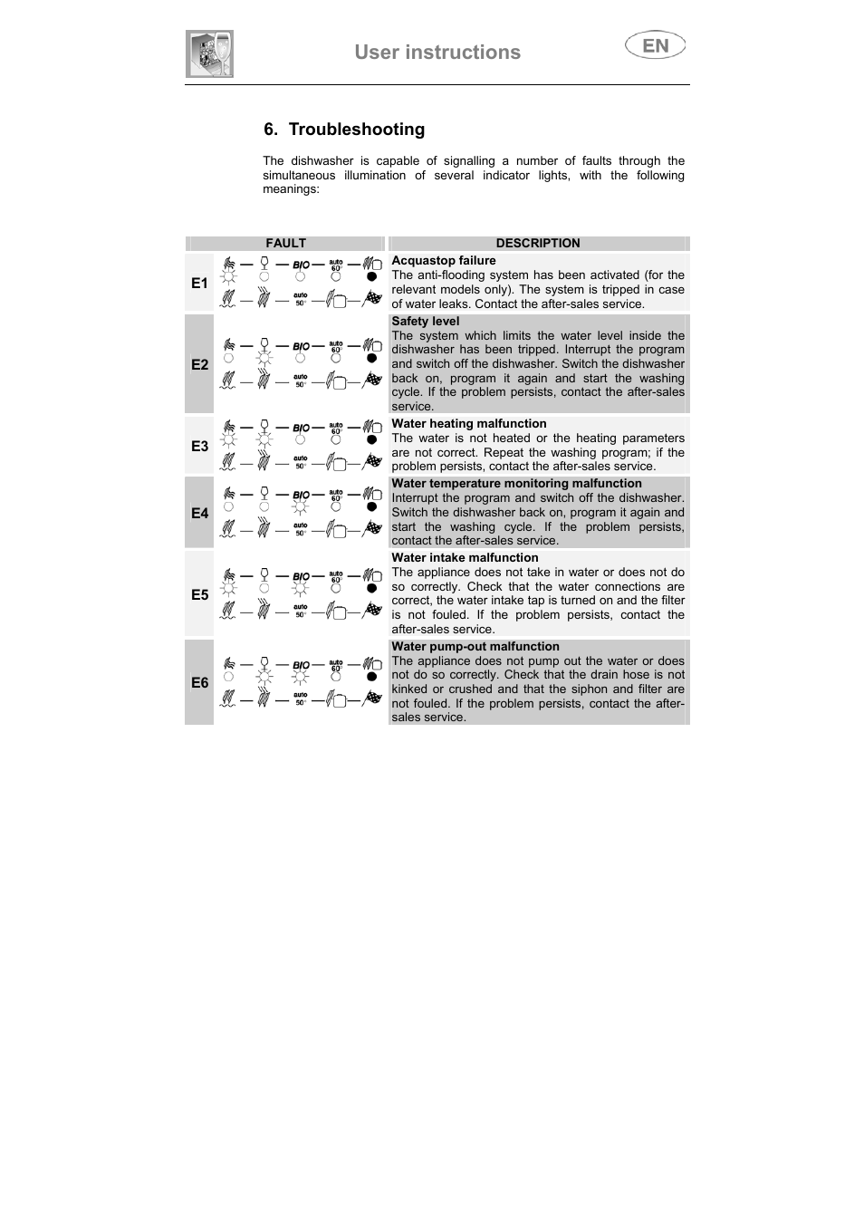 User instructions, Troubleshooting | Smeg DI912 User Manual | Page 32 / 36