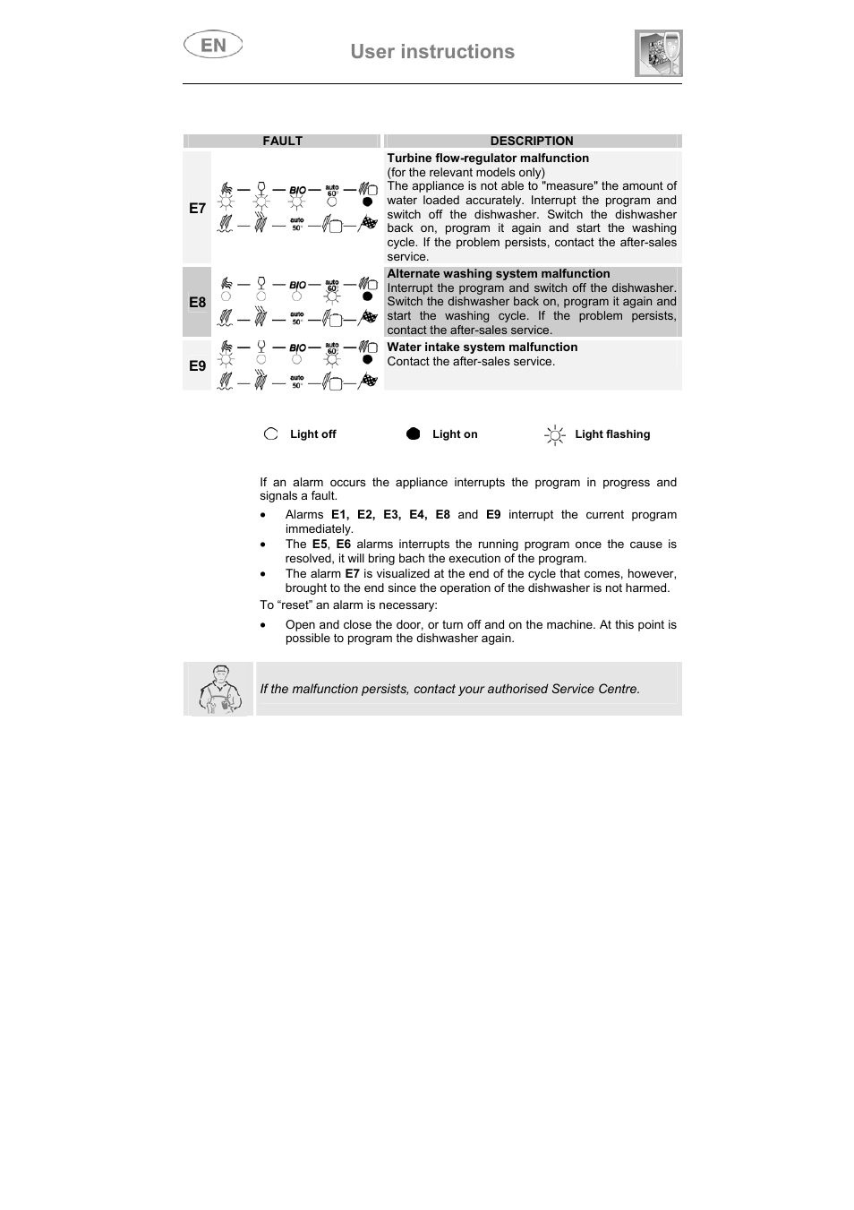 User instructions | Smeg DI912 User Manual | Page 33 / 36