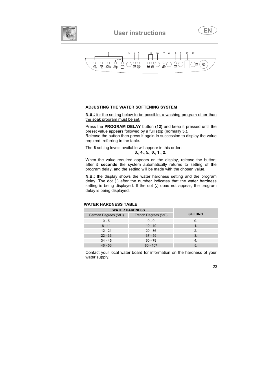 User instructions | Smeg BLV1NE User Manual | Page 10 / 37