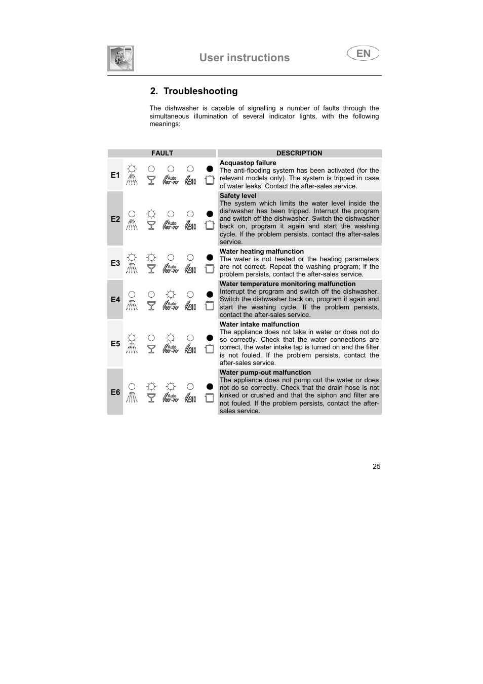 User instructions, Troubleshooting | Smeg BLV1NE User Manual | Page 12 / 37