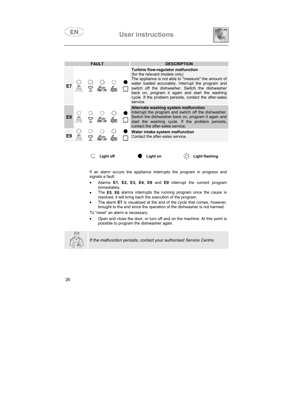 User instructions | Smeg BLV1NE User Manual | Page 13 / 37