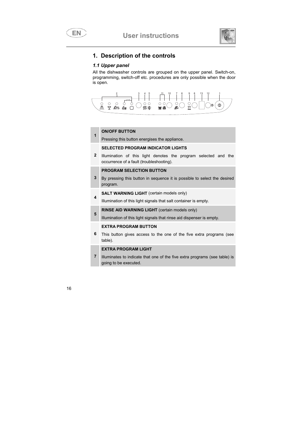 User instructions, Description of the controls, 1 upper panel | Smeg BLV1NE User Manual | Page 3 / 37