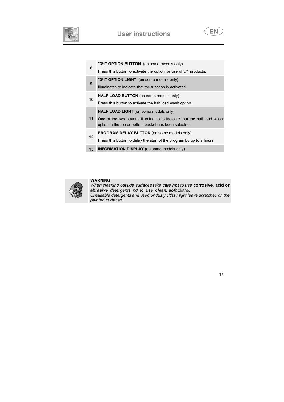 User instructions | Smeg BLV1NE User Manual | Page 4 / 37