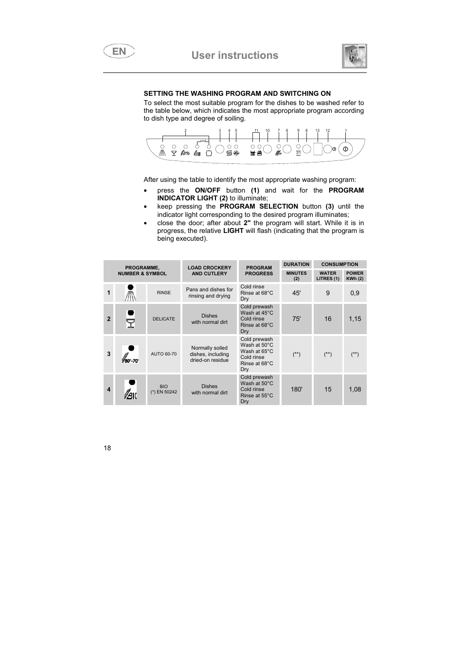 User instructions | Smeg BLV1NE User Manual | Page 5 / 37