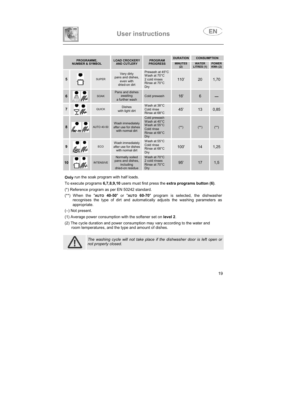 User instructions | Smeg BLV1NE User Manual | Page 6 / 37