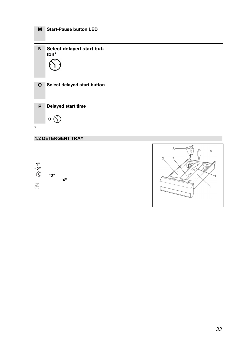 Shown on display led | Smeg SLB12SB User Manual | Page 11 / 24
