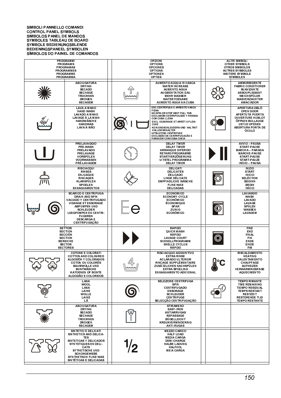 Smeg SLB12SB User Manual | Page 22 / 24