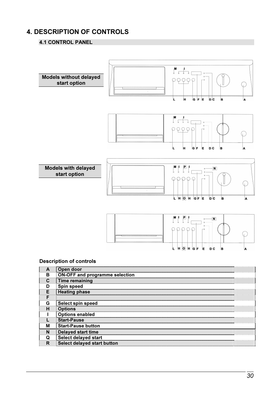Button, Knob, Shown on display led | Display, Buttons, Led’s | Smeg SLB12SB User Manual | Page 8 / 24