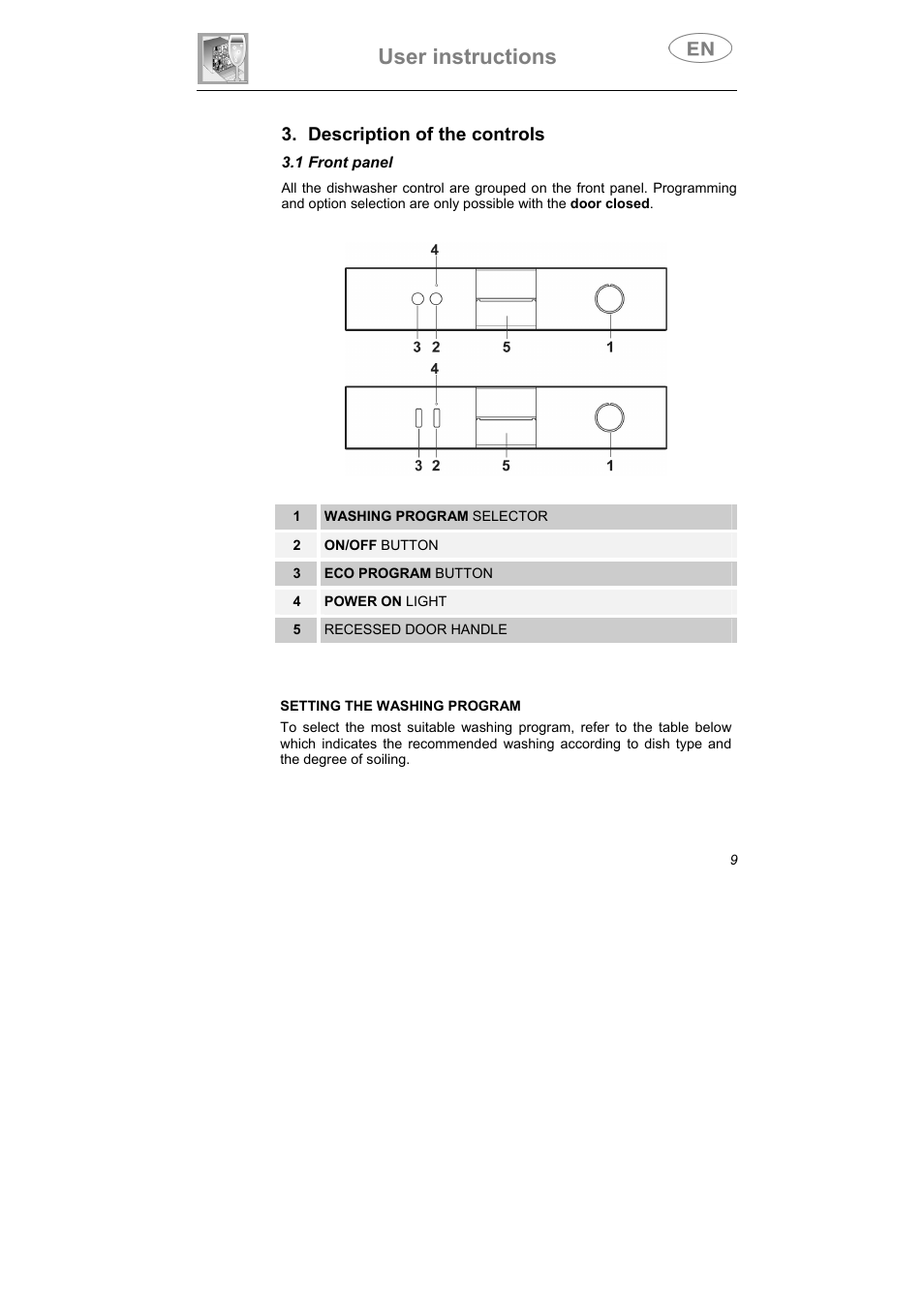 User instructions, Description of the controls | Smeg CA01-5 User Manual | Page 10 / 30