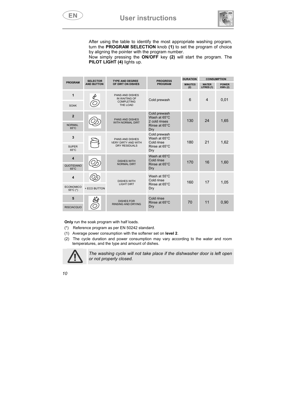 User instructions | Smeg CA01-5 User Manual | Page 11 / 30